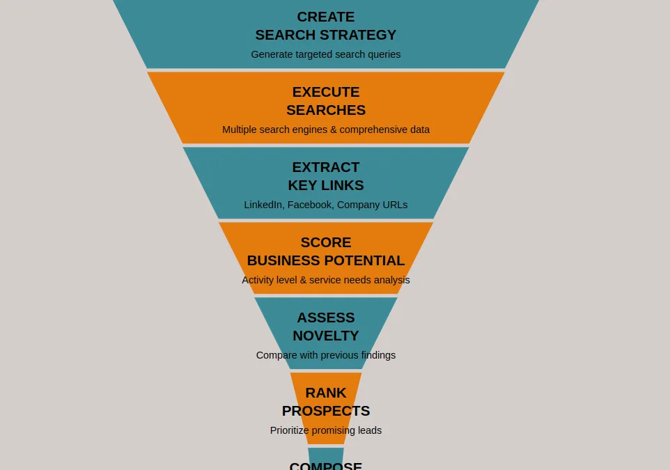 1000's of Contacts, But Who Will Buy?