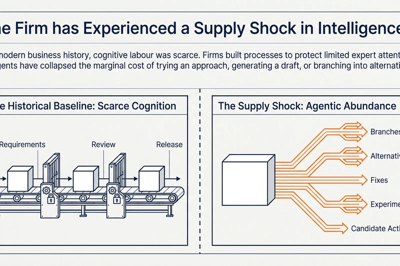 The intelligence supply shock