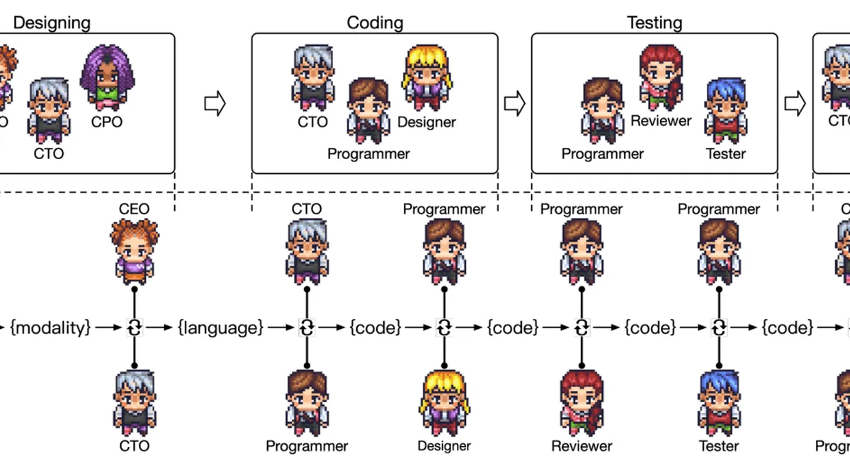 Building Teams from AI Agents