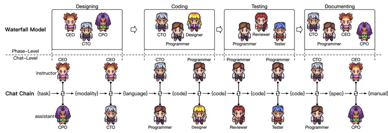 Building Teams from AI Agents